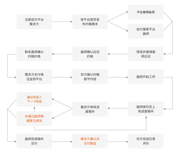 画加