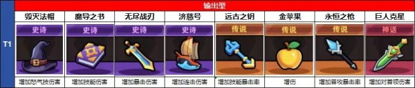 冒险者日记正版