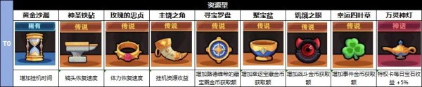 冒险者日记正版