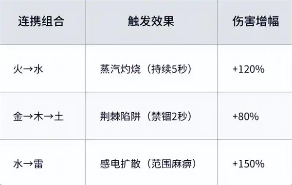 聊天群的日常生活正版