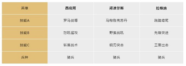 文明与征服国际服