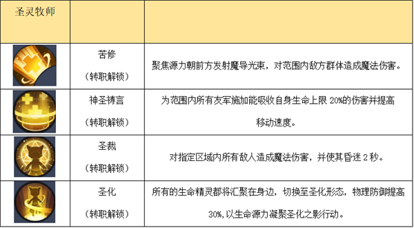 秩序之路