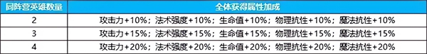 英雄如约而至折
