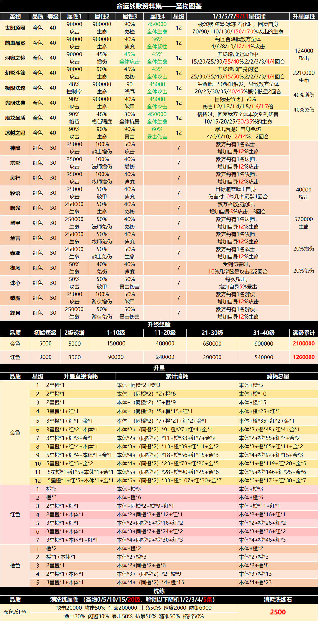 命运战歌