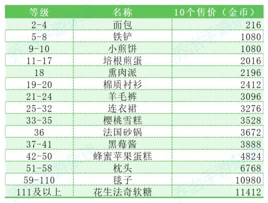 卡通农场国际服