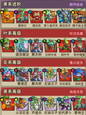 植物历险记