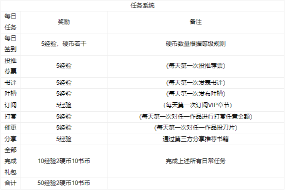 少年梦阅读