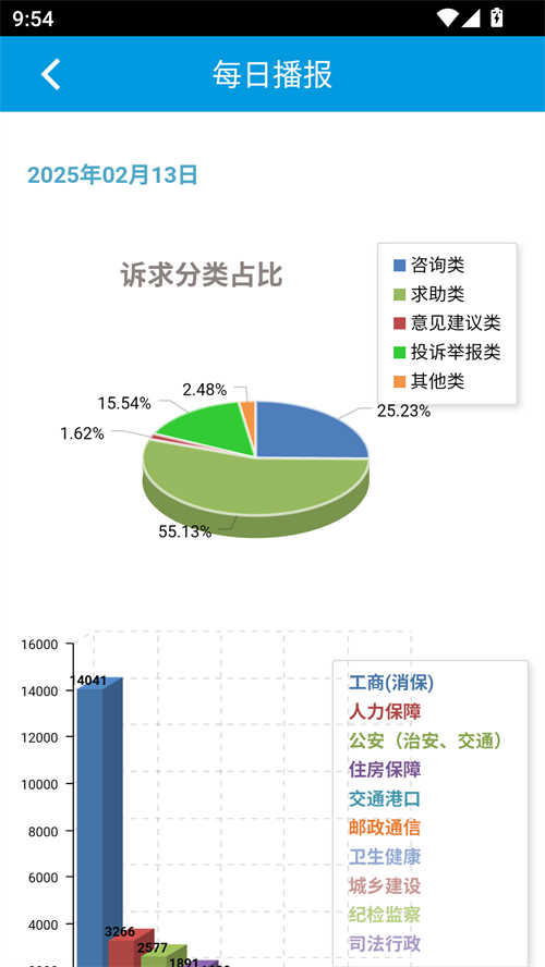 上海12345截图0