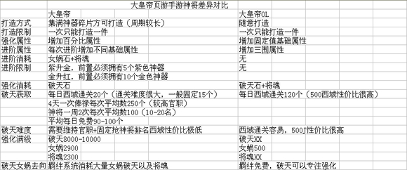 大皇帝ol