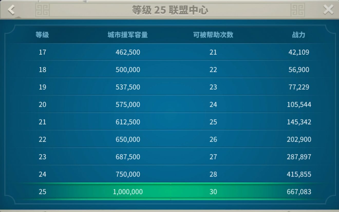 万国觉醒