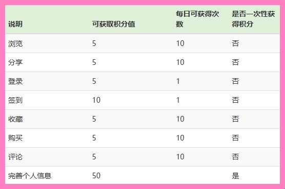 小说月报