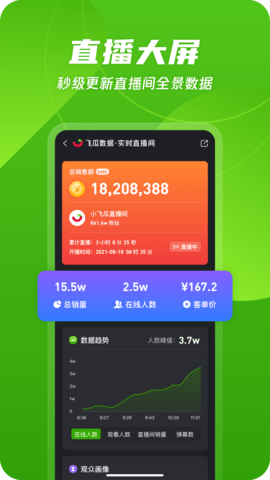飞瓜数据截图4