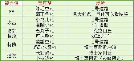 口袋妖怪究极日月
