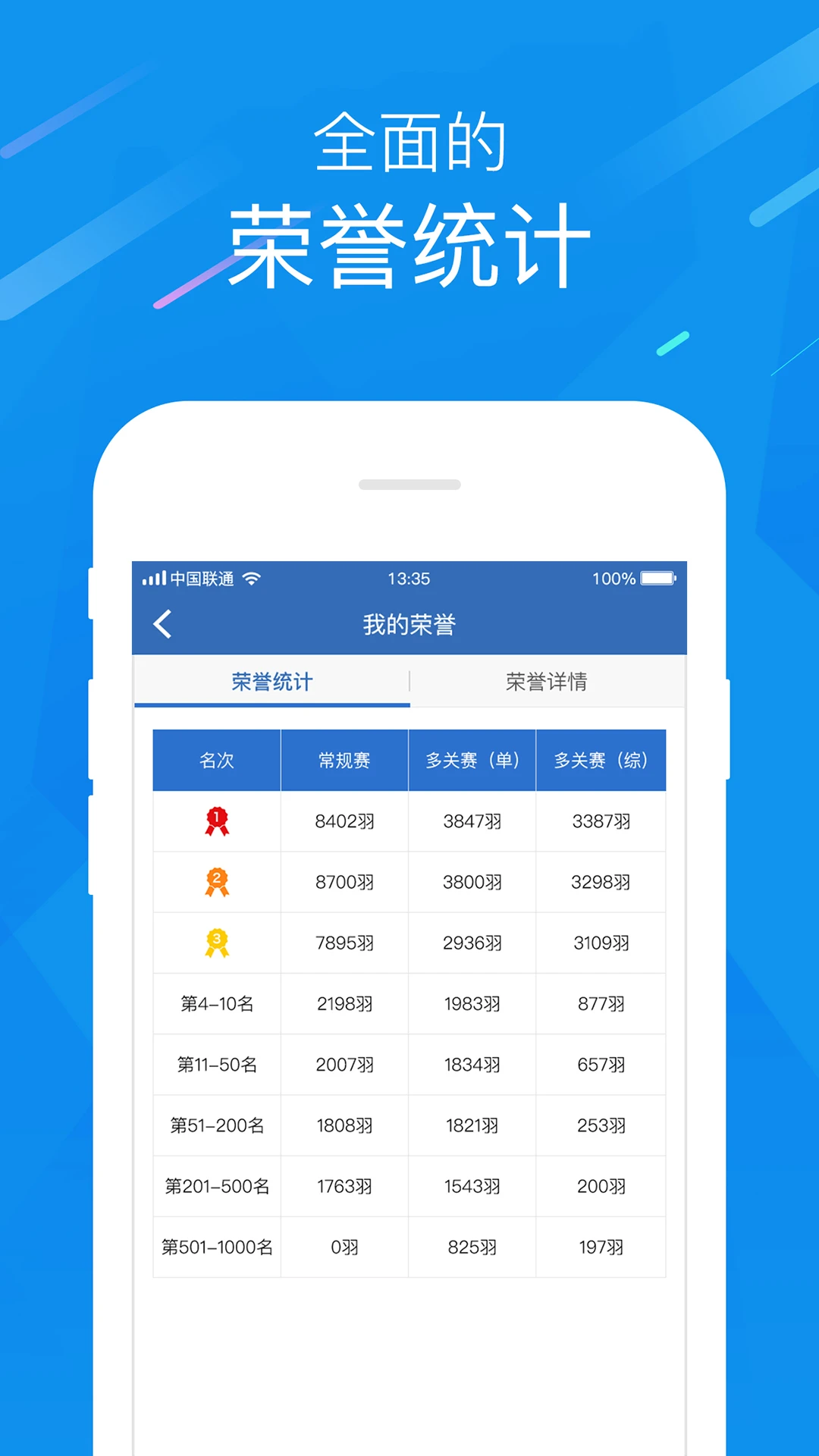中国信鸽协会最新截图3