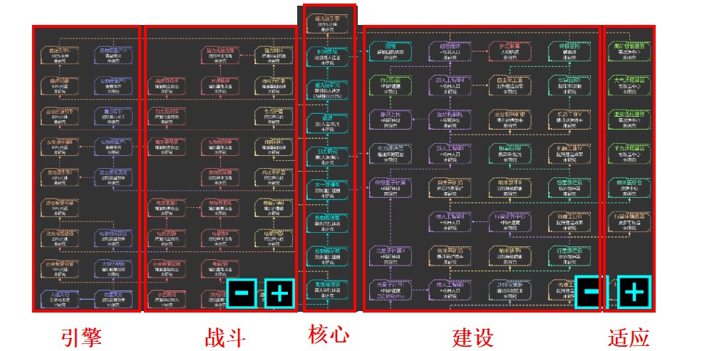 星际守护者