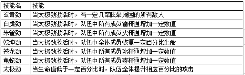 诸世王者
