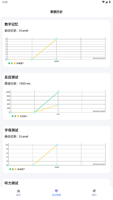 人类基准反应测试截图3