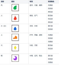 骰子元素师