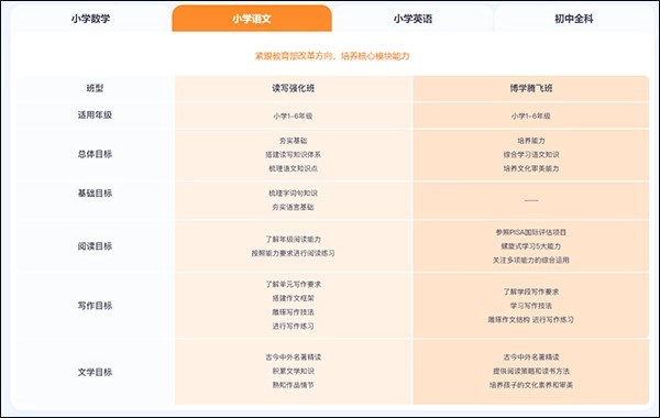 猿辅导素养课