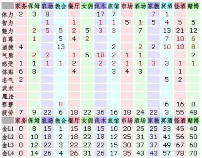 美少女梦工厂4截图3