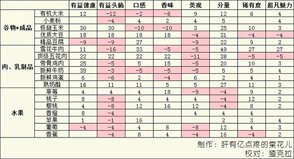 美食梦物语中文版
