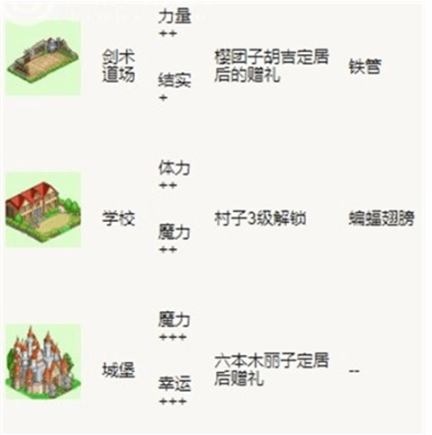 冒险村物语中文版