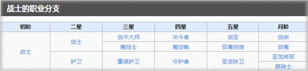 地下城堡2黑暗觉醒内购版截图0