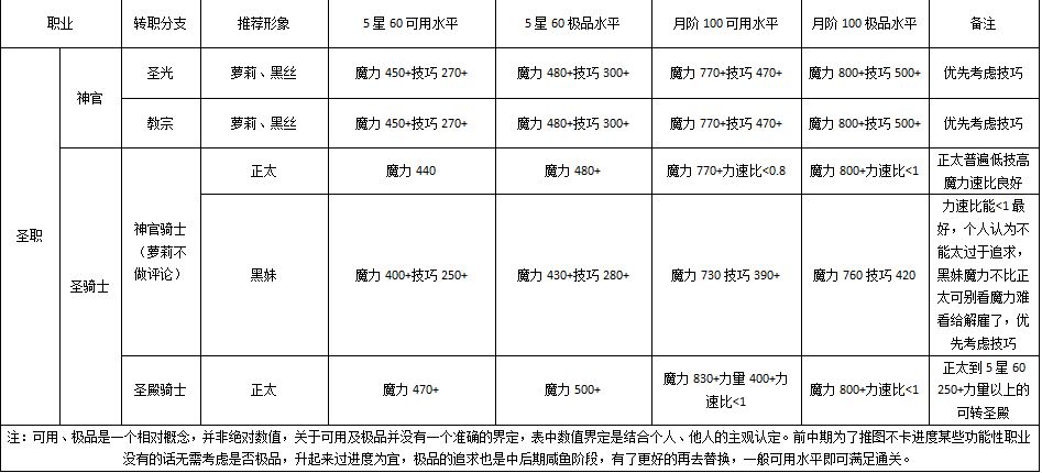 地下城堡2黑暗觉醒内购版截图1