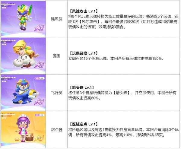 最强潮玩团