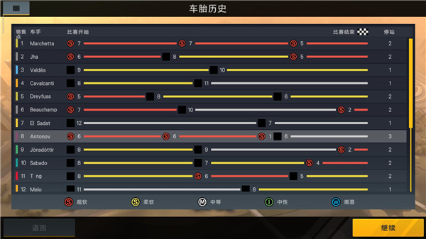 赛车经理2截图2