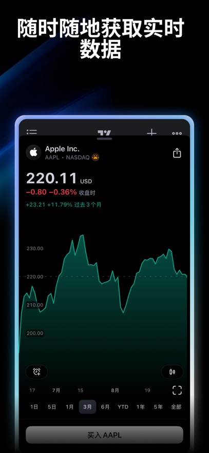 tradingview截图3