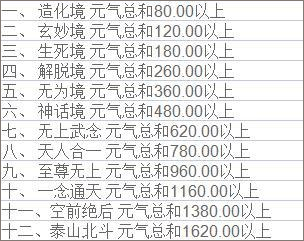 侠客回忆录折相思