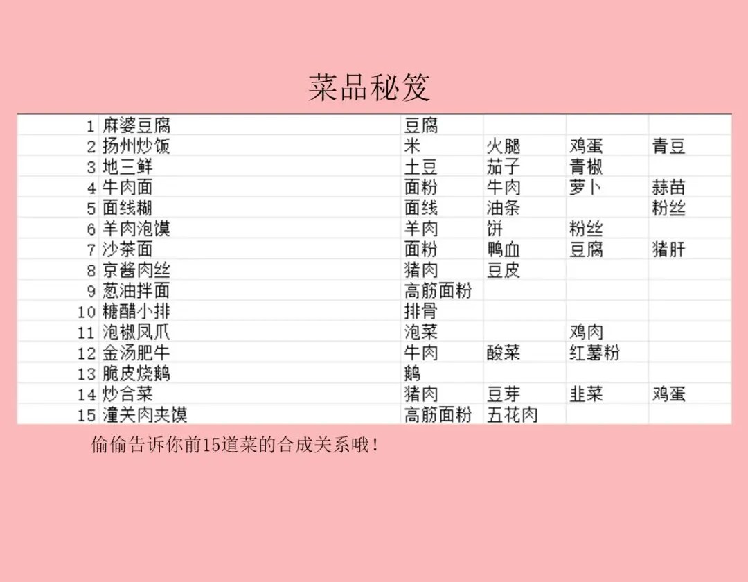 百味食光安卓版