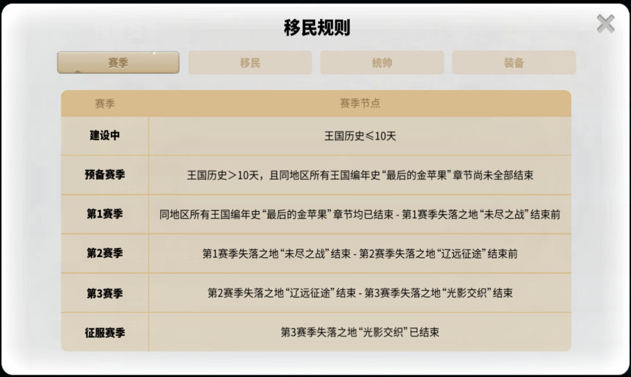 万国觉醒正版