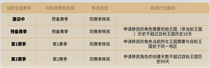 万国觉醒正版