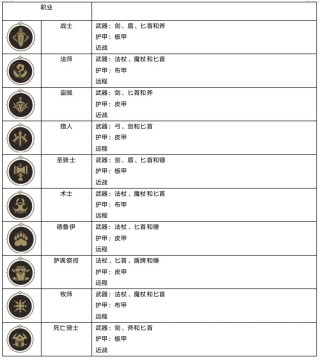 异世界勇者最新版