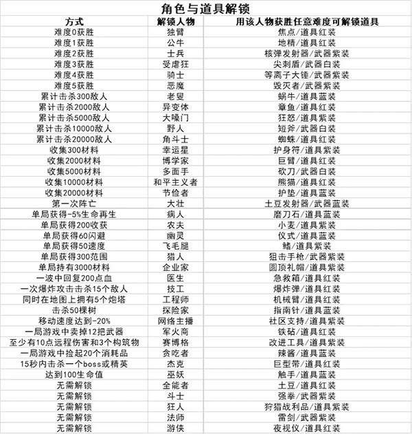 土豆地下城正版
