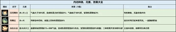 逆水寒2025最新版