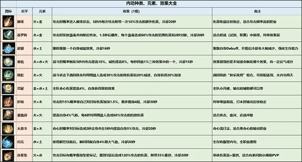 逆水寒2025最新版