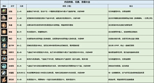 逆水寒2025最新版