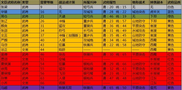 攻城掠地犀游版