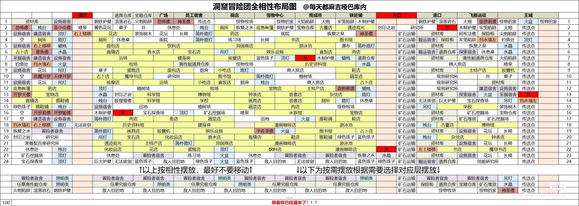 洞窟冒险团物语debug