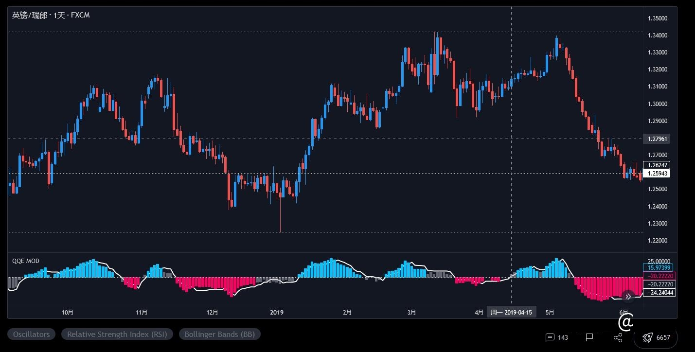 tradingview