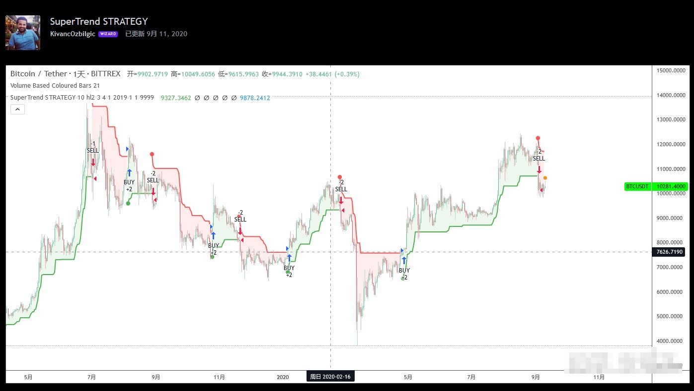 tradingview