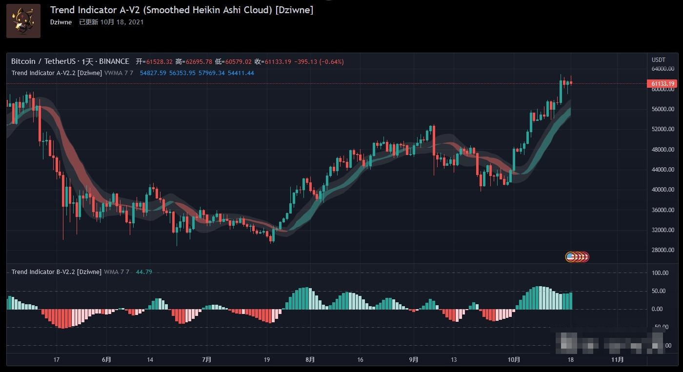tradingview
