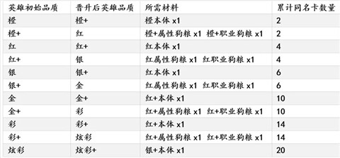 邂逅在迷宫手机版