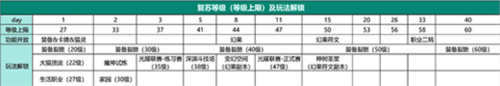 森之国度萌新入坑避雷攻略1