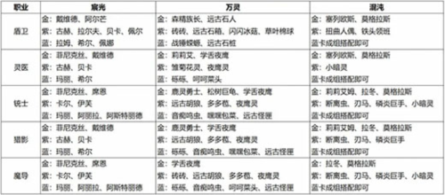 森之国度萌新入坑避雷攻略13