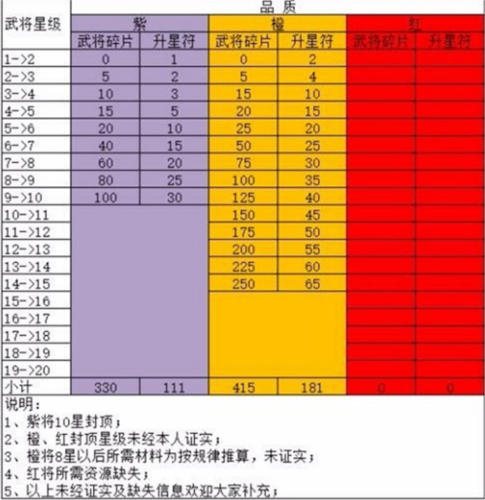 真战三国5