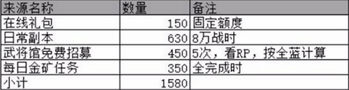 真战三国7